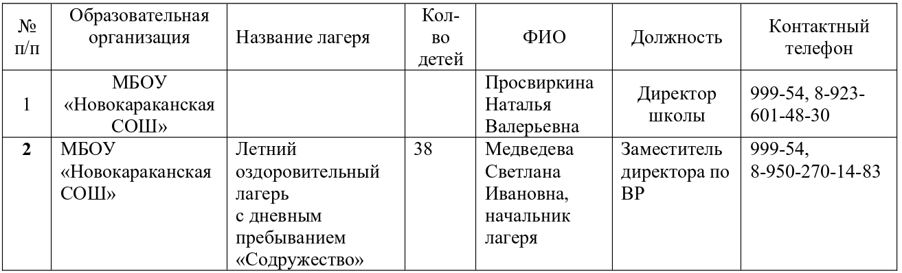 инф о нач лагеря.png